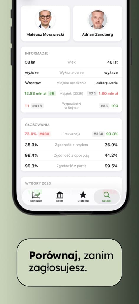 Wotum na iPhonie – porównanie posłów