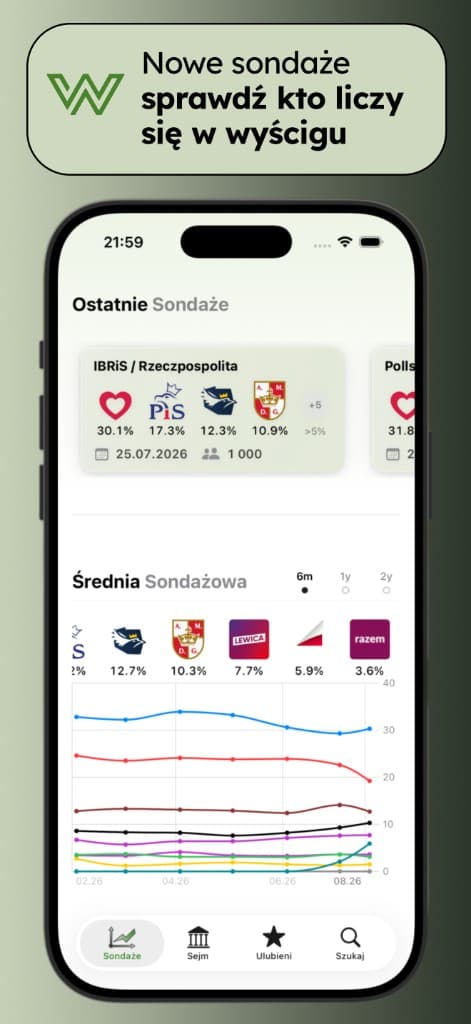 Wotum na iPhonie – sondaże